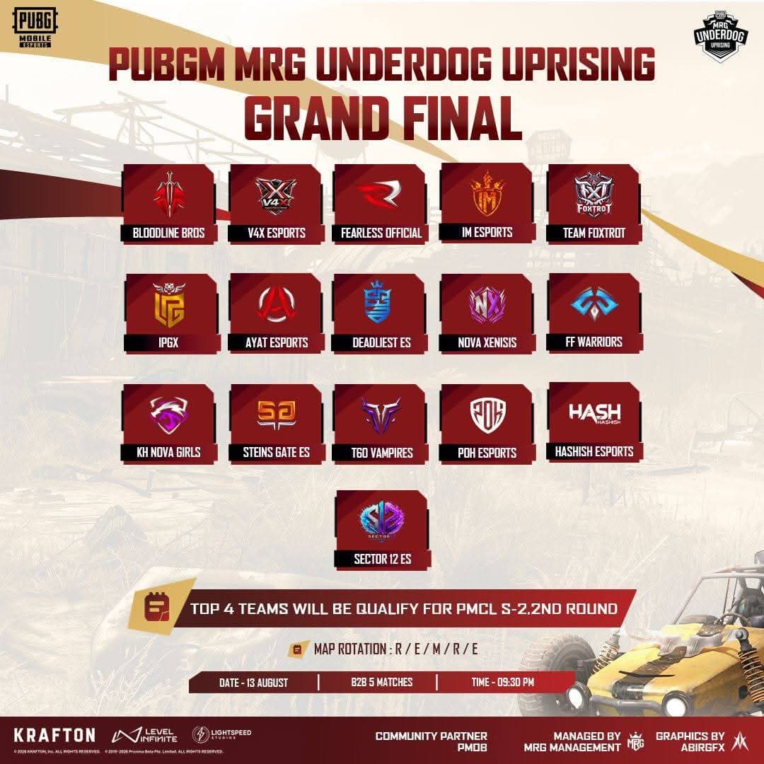 PUBGM MRG Underdog Uprising Grand Finalist